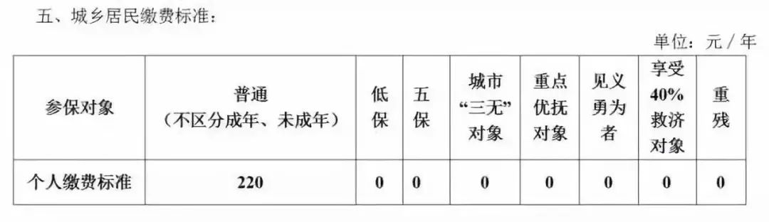 太原供暖時間？供暖收費標準？ 新聞資訊 第2張
